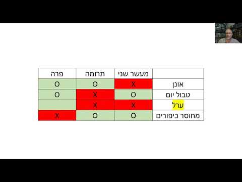 You are currently viewing דף ע”ד