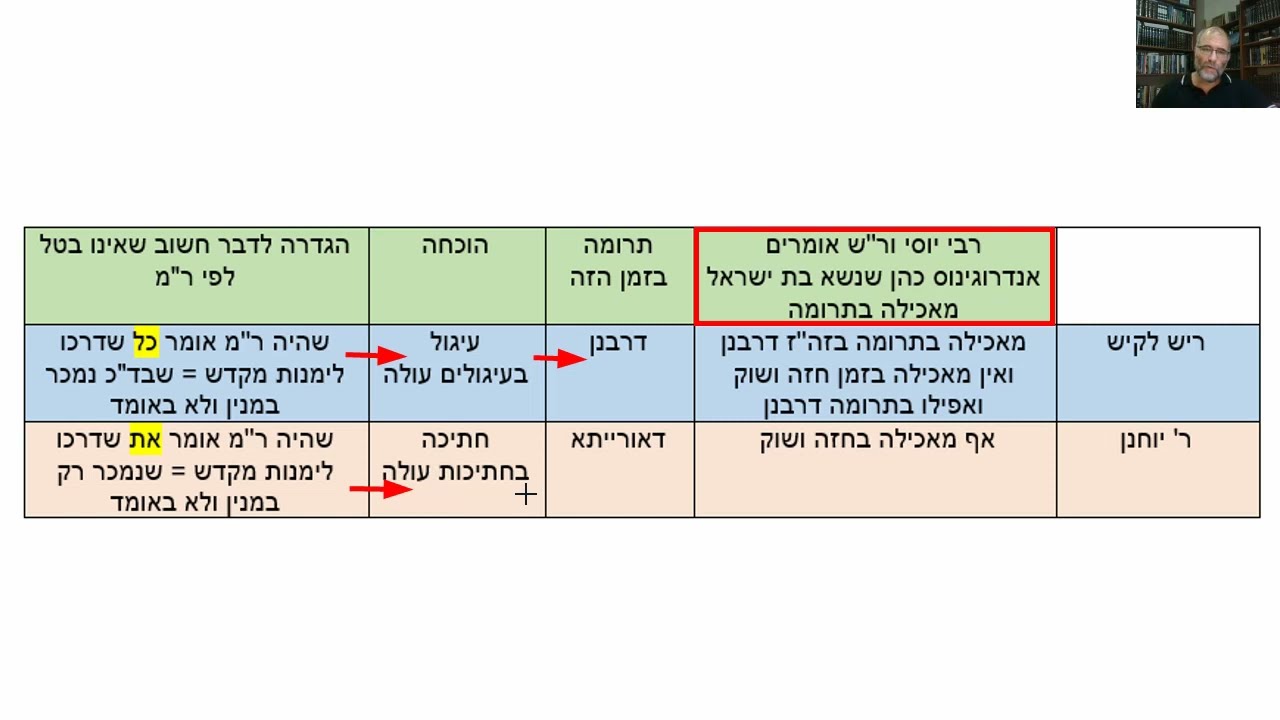 Read more about the article דף פב