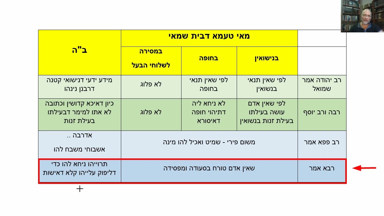 Read more about the article דף קז