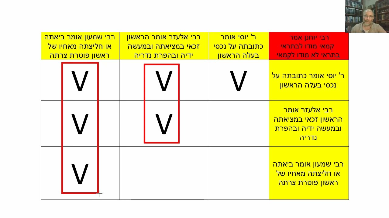Read more about the article דף צא