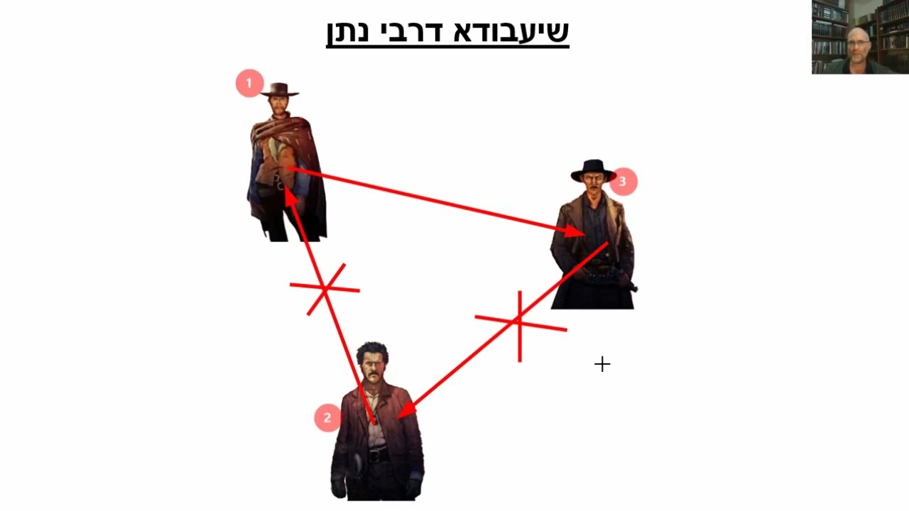 You are currently viewing דף יט