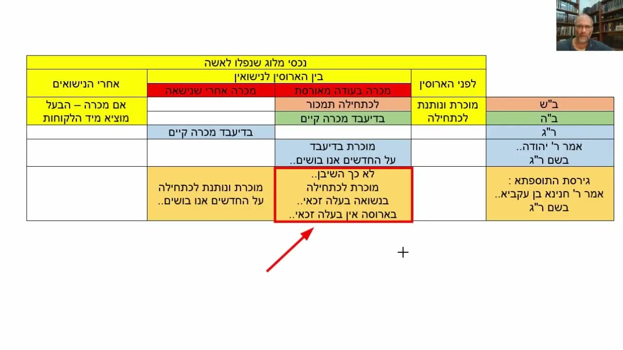 Read more about the article דף עח