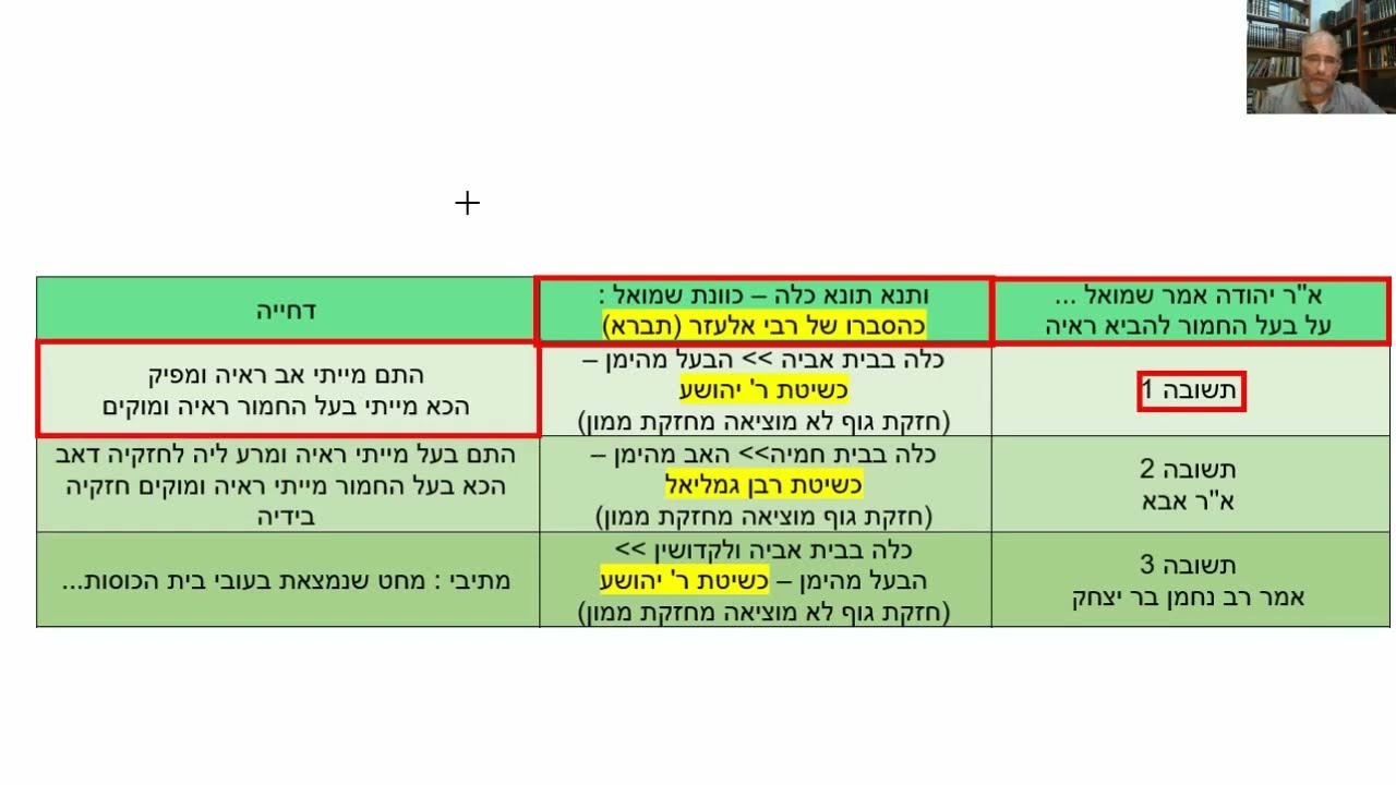 Read more about the article דף עו