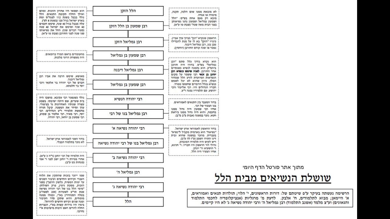Read more about the article דף כא