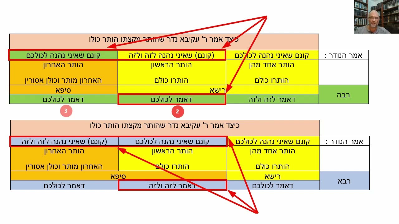 Read more about the article דף כו