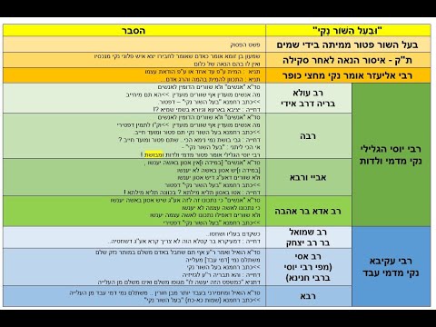 You are currently viewing דף מב