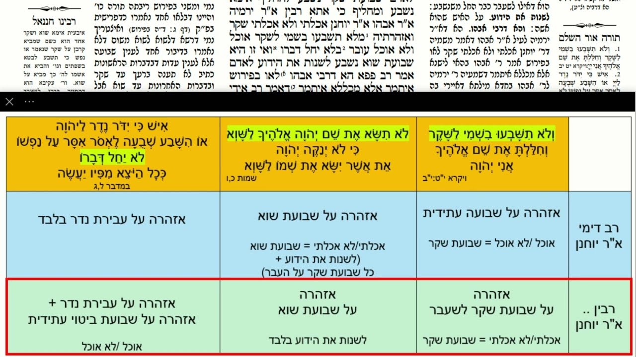 Read more about the article דף כא