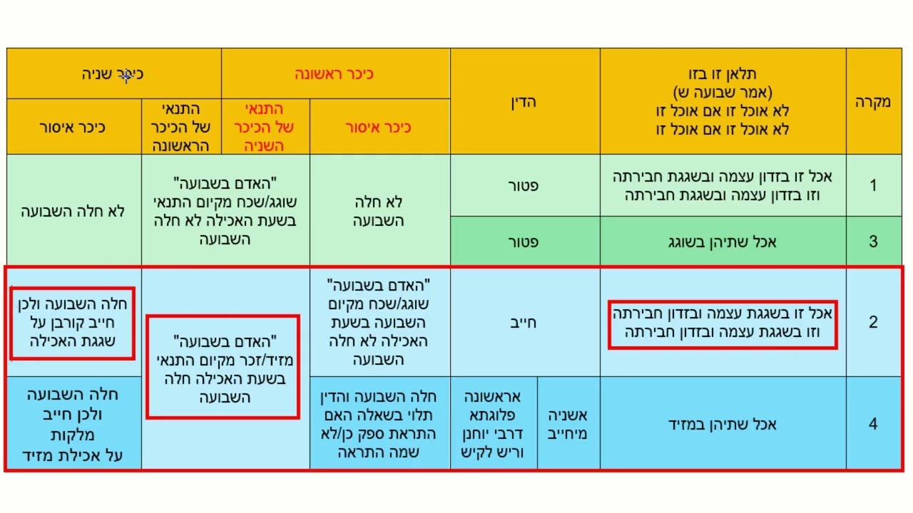 Read more about the article דף כח
