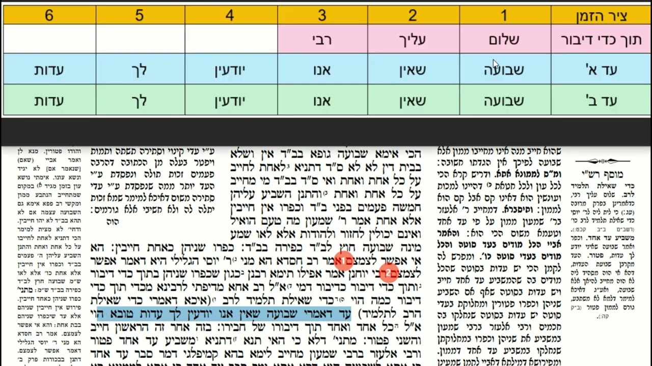 Read more about the article דף לב