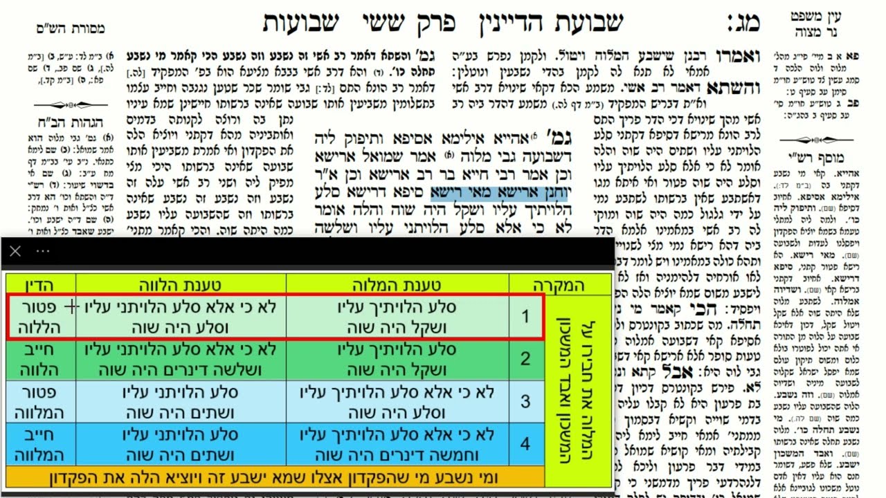 Read more about the article דף מג