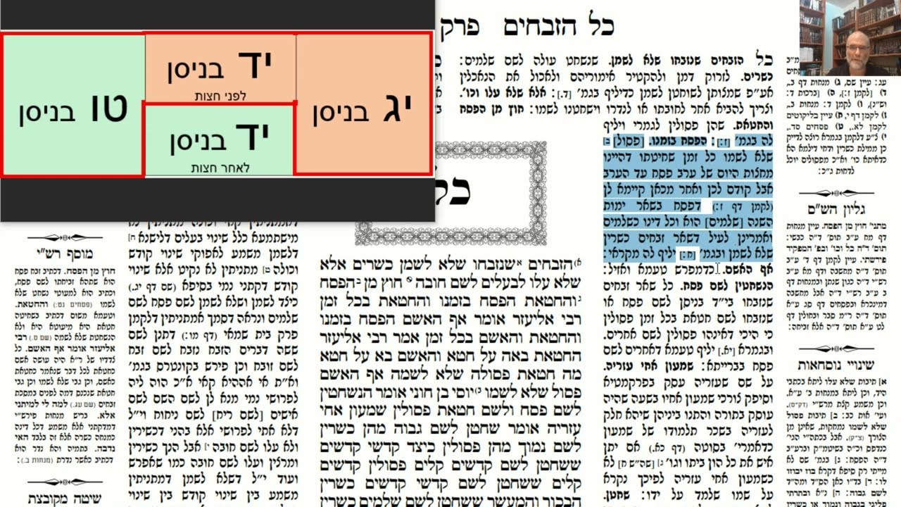 Read more about the article דף ב