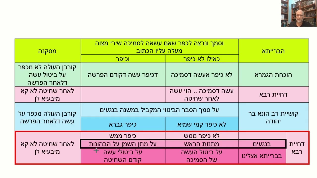 Read more about the article דף ו