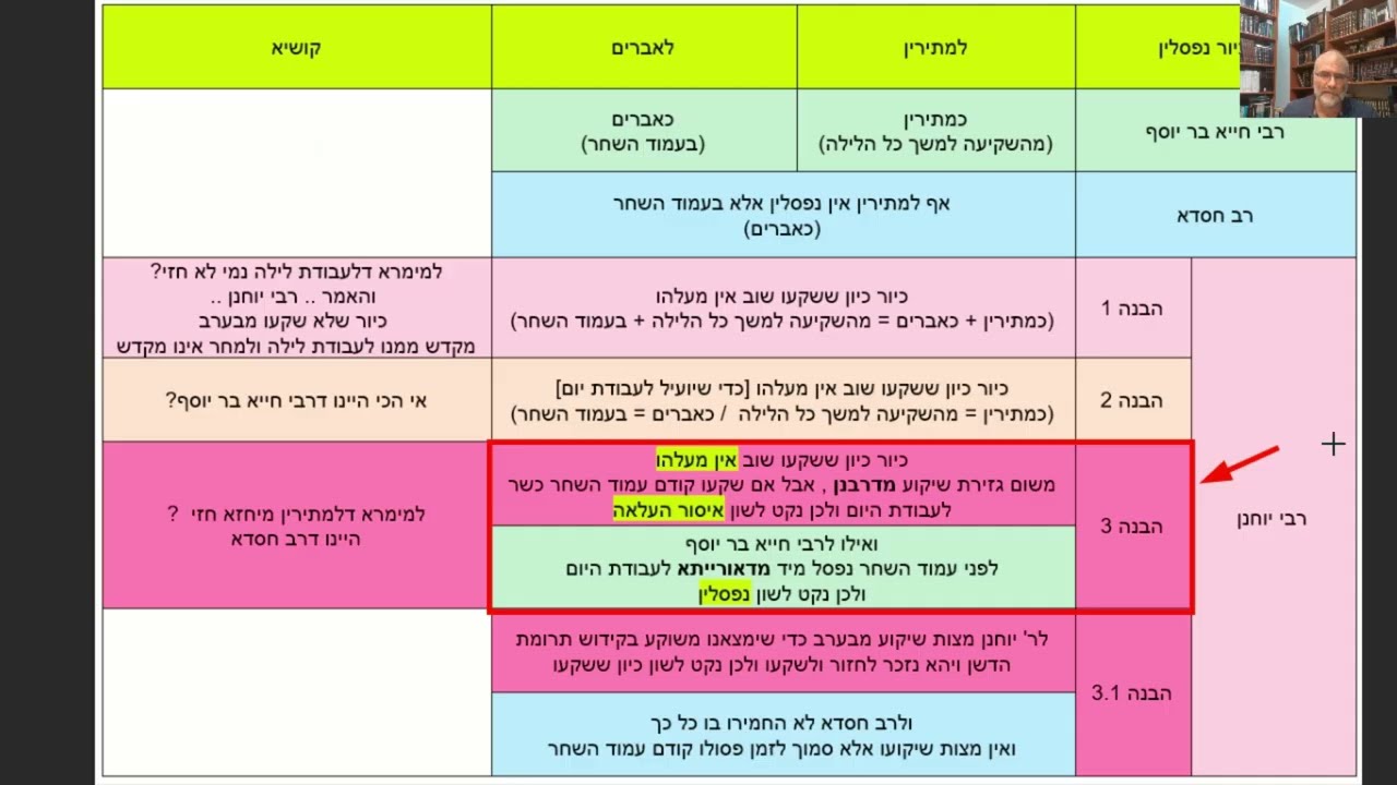 Read more about the article דף כא