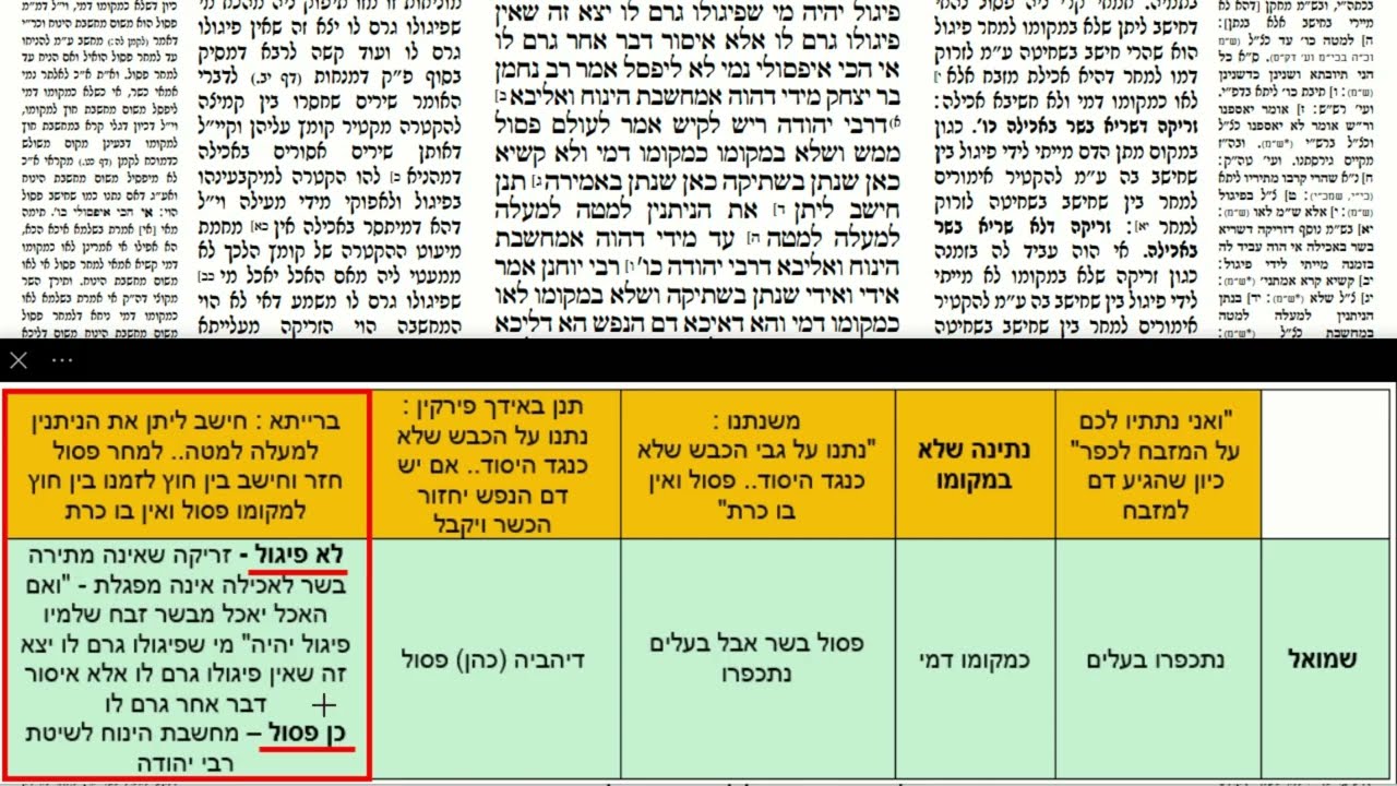 Read more about the article דף כז