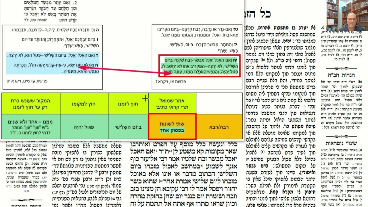 Read more about the article דף כט