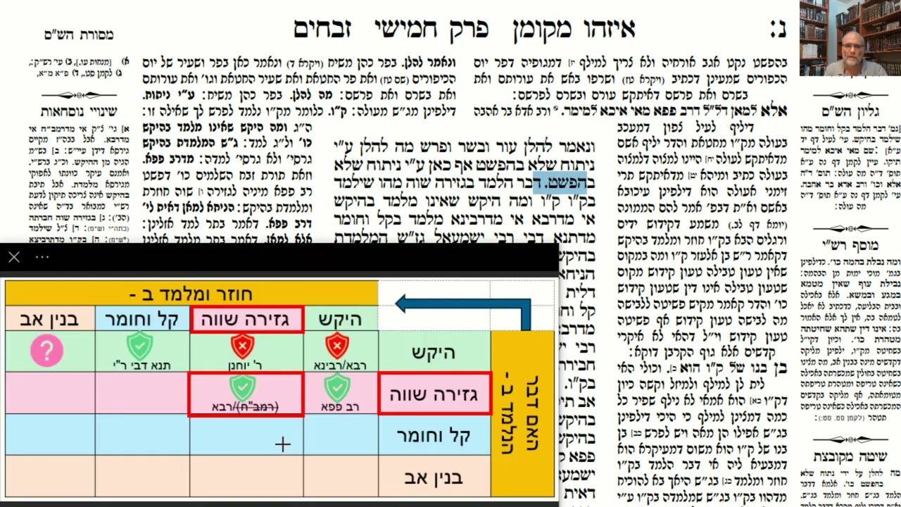 Read more about the article דף נ