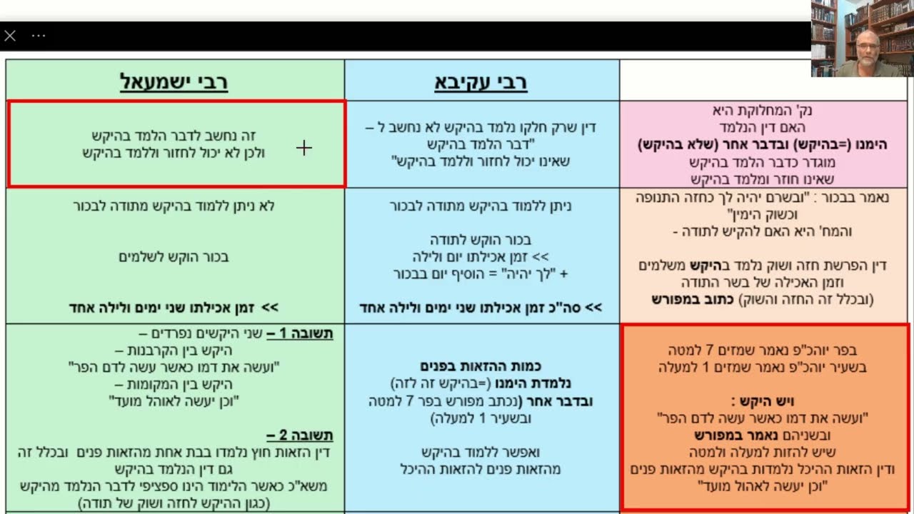 Read more about the article דף נז