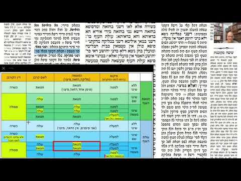 Read more about the article דף סו