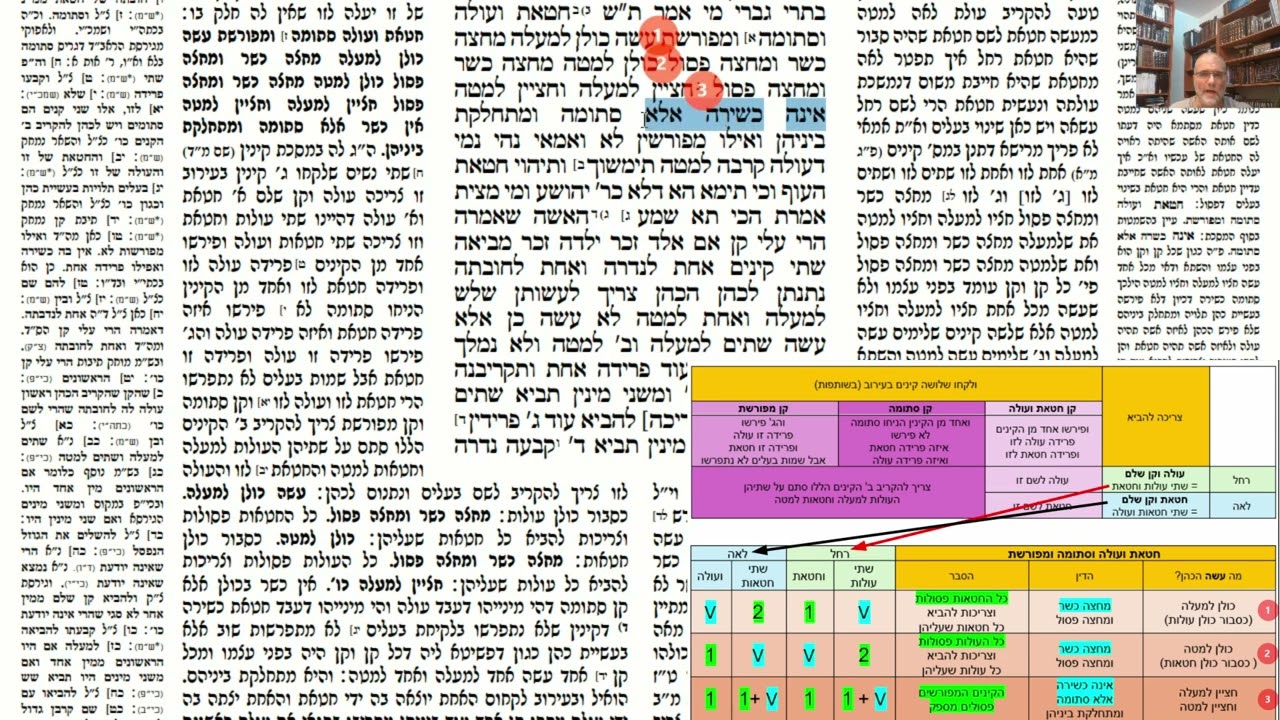 Read more about the article דף סז
