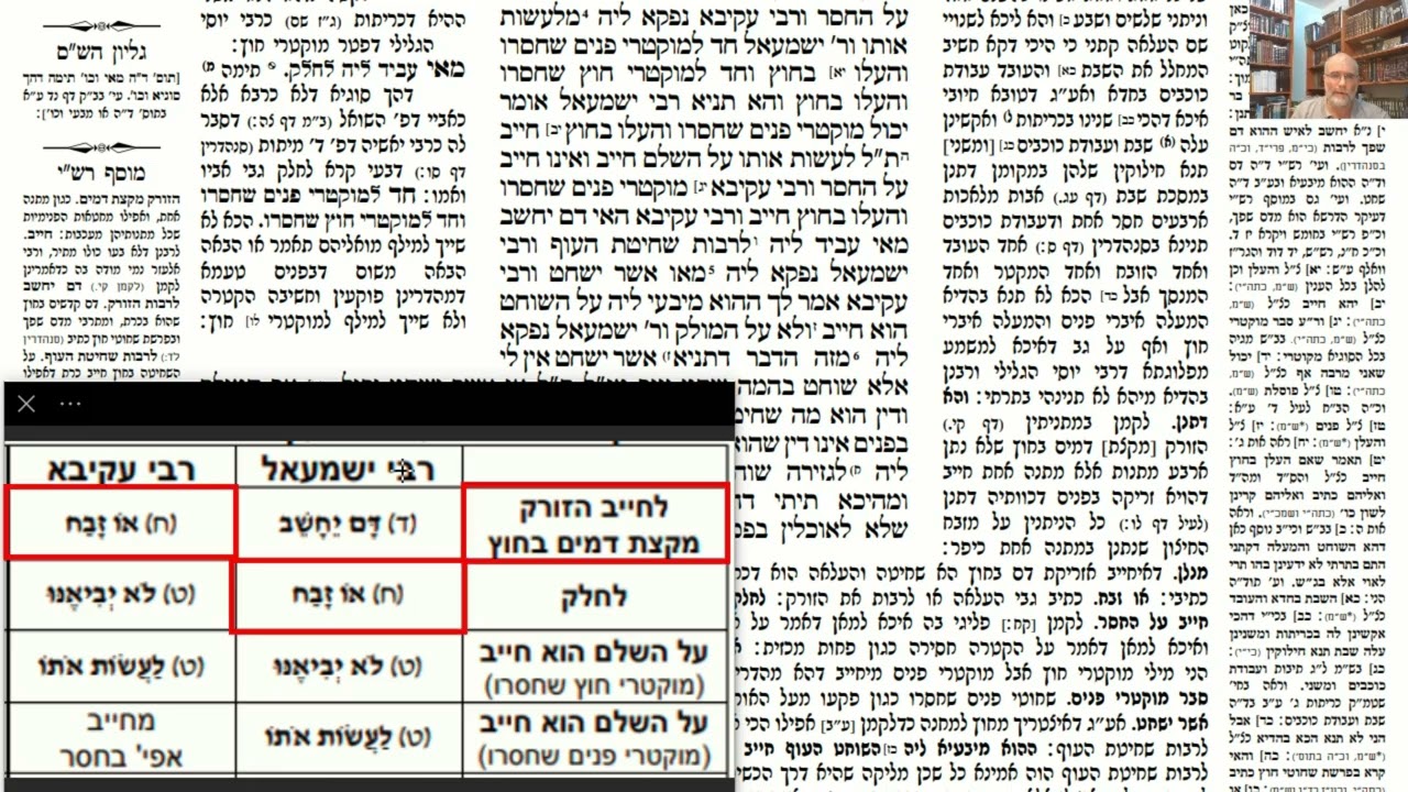 Read more about the article דף קז