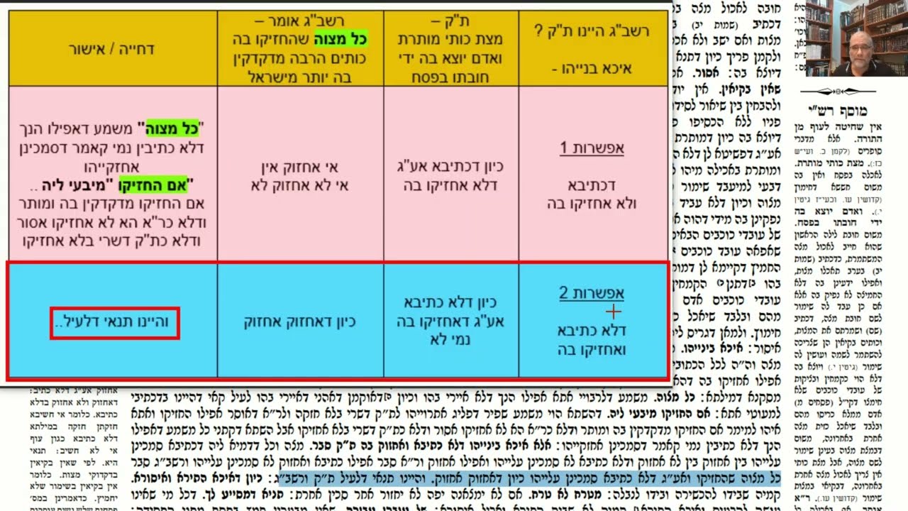 Read more about the article דף ד