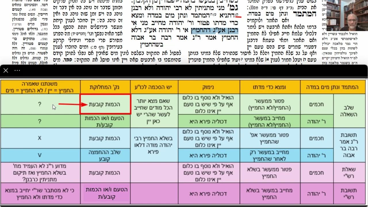Read more about the article דף כו