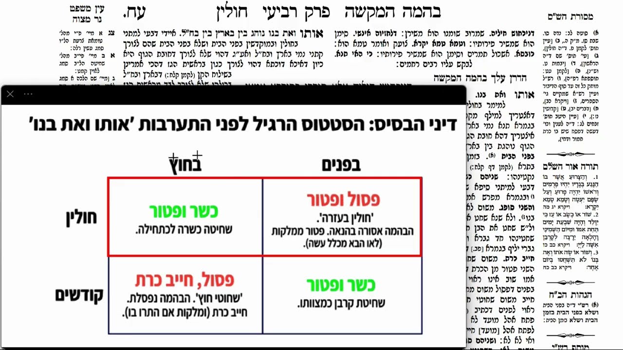 Read more about the article דף עח