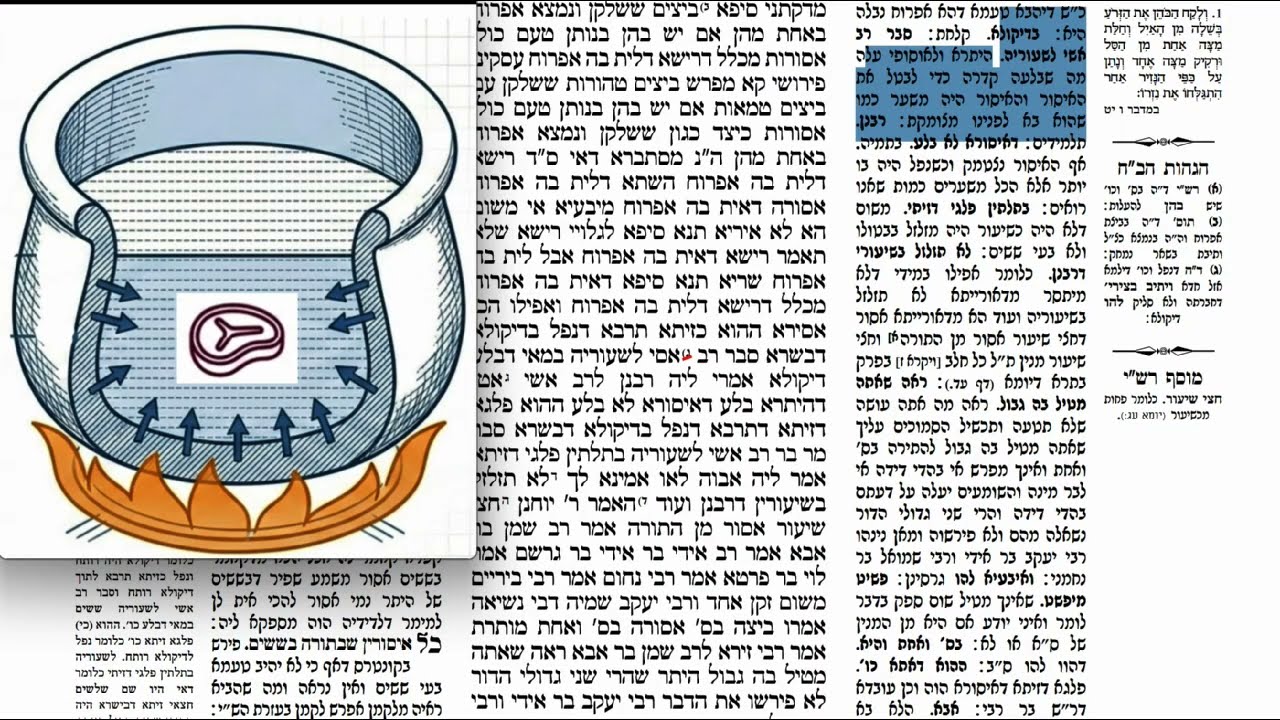 Read more about the article דף צח