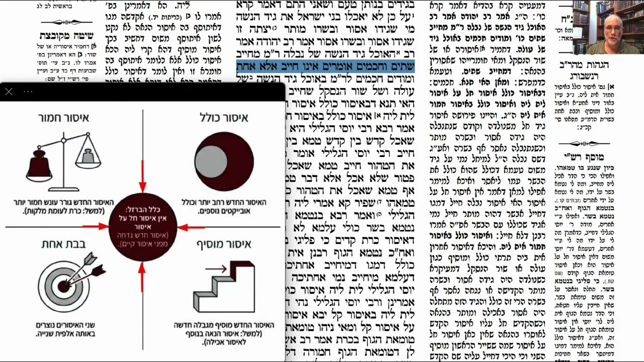 Read more about the article דף קא