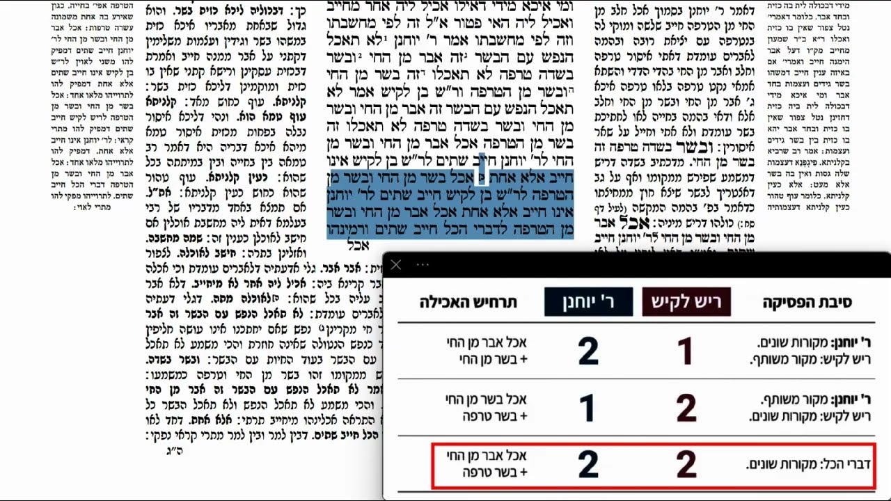 Read more about the article דף קג