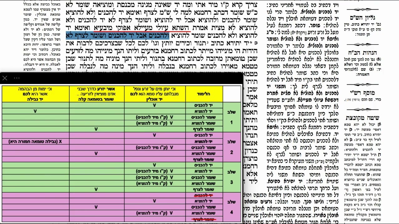 Read more about the article דף קיח