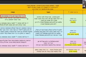 דף יד