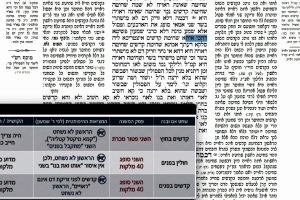 דף פ