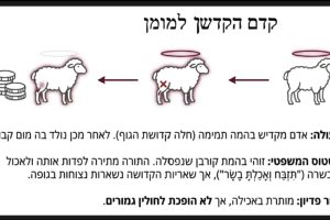 דף קל