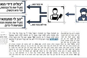 דף קלב
