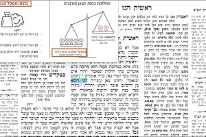 דף קלה